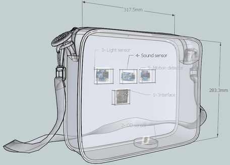 smartpcbag.jpg